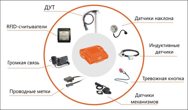 ГЛОНАСС GPS Мониторинг траспорта контроль расход топлива водителей